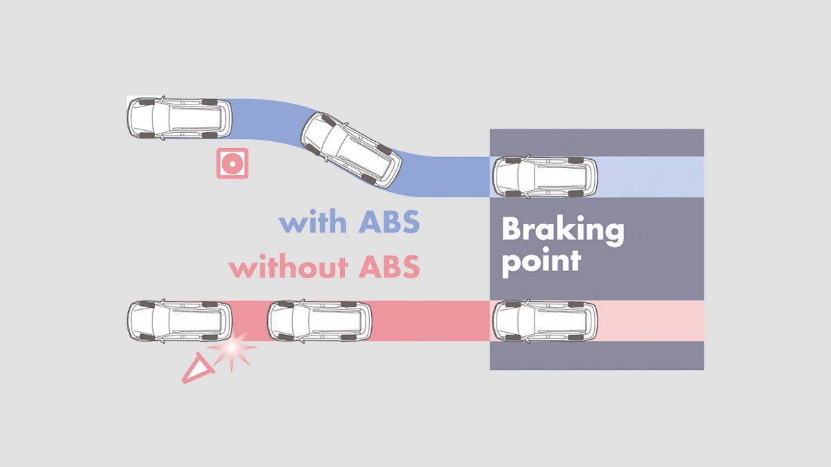 ABS & EBD